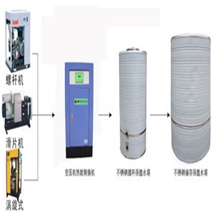 空壓機(jī)余熱回收配置